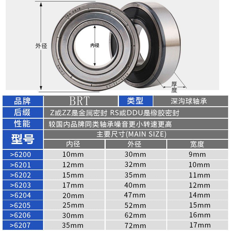 哈尔滨轴承6200 6201 6202 6203 6204 6205 6206 6207zz进口轴承