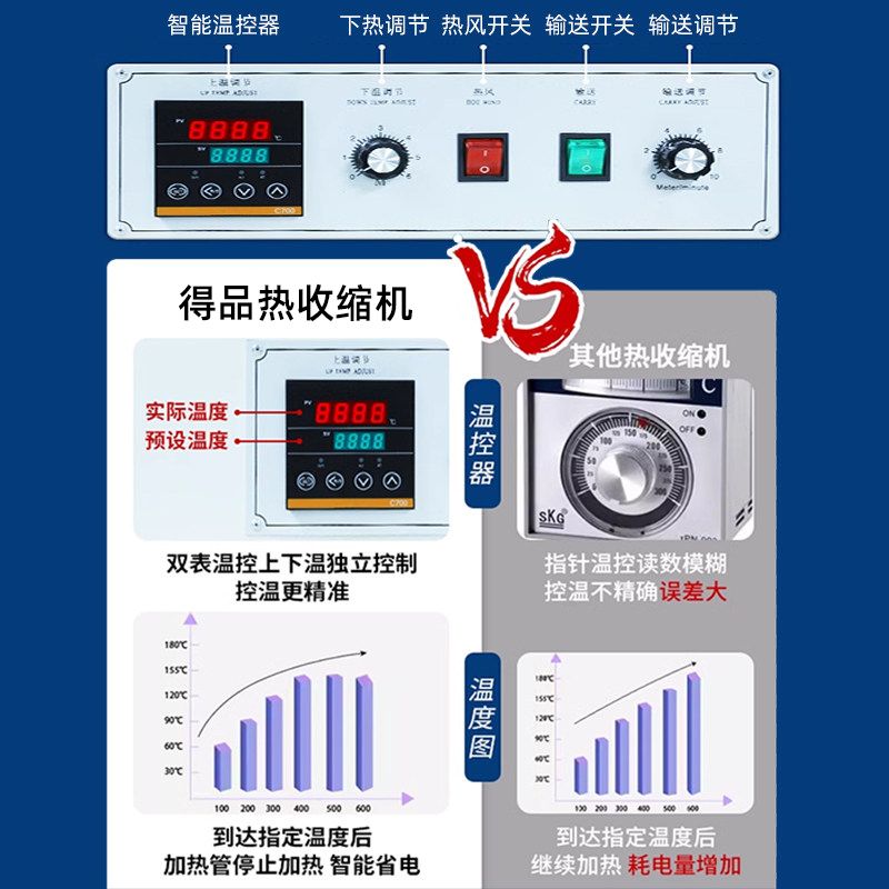 Heat Shrink Wrapping Machine, PE Film Shrink Wrap Machine, Semi-Automatic Sealing and Cutting Machine