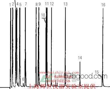 2,2-Dimethyl(3-phenylethyl)propionaldehyde (Isomer 1) – Gas phase analysis