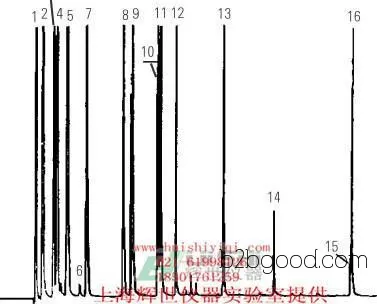 2,2-Dimethyl(3-phenylethyl)propionaldehyde (Isomer 1) – Gas phase analysis