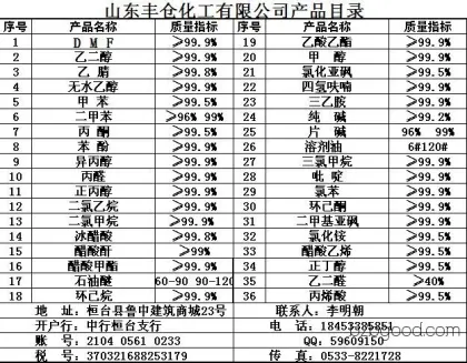 National standard methyl tert-butyl ether MTBE