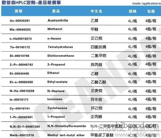 3叔丁基4羟基呋喃2(5H)酮  CAS号：114908939