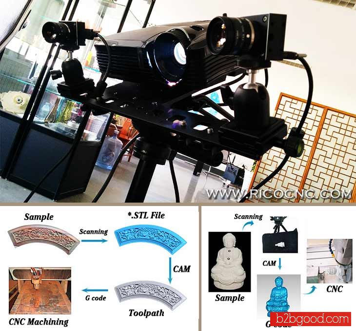 3D Scanner Equipment to CNC Moulding Milling Machine
