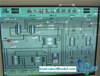 Electrolyzer of 20 m³ hydrogen fuel cell investment (Hydrogen production from water)
